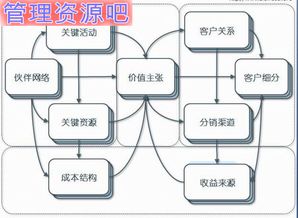 一個資深互聯(lián)網(wǎng)策劃的自白 產(chǎn)品、用戶、服務(wù)，三位一體不可少