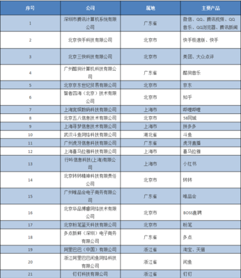 工信部“信息通信服務(wù)感知提升行動” 五大優(yōu)化、雙清單出臺，四重躍升提檔個人信息安全時代體驗(yàn)
