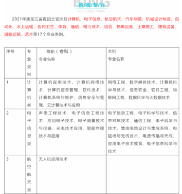 黑龍江直招士官啟動，計算機網絡工程施工專業人才受青睞，報名截止9月10日