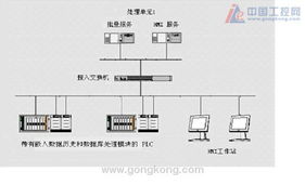 批量控制中數(shù)據(jù)處理效率的提升 取消中間環(huán)節(jié)與優(yōu)選數(shù)據(jù)處理服務(wù)